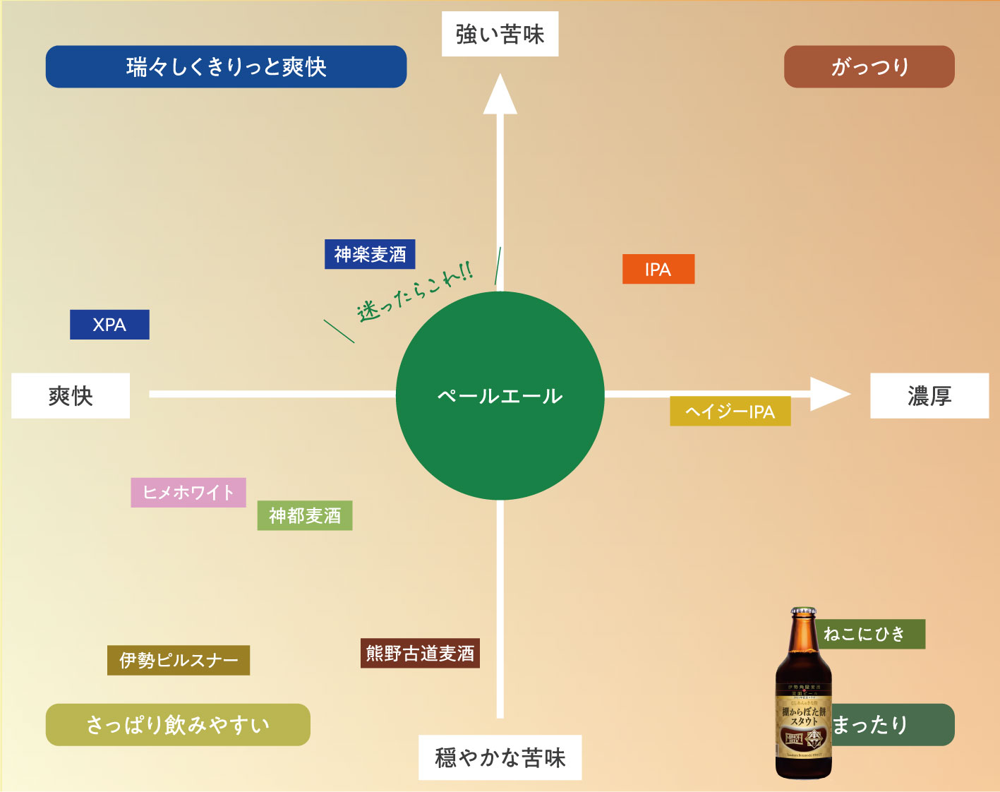 棚からぼた餅スタウト