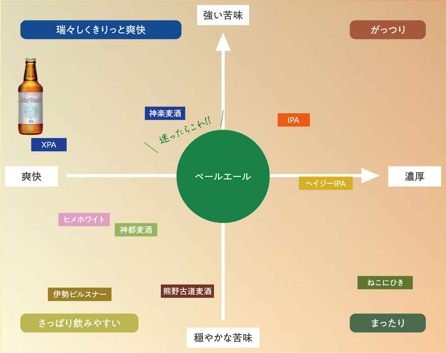 Juicy Bombチャート図