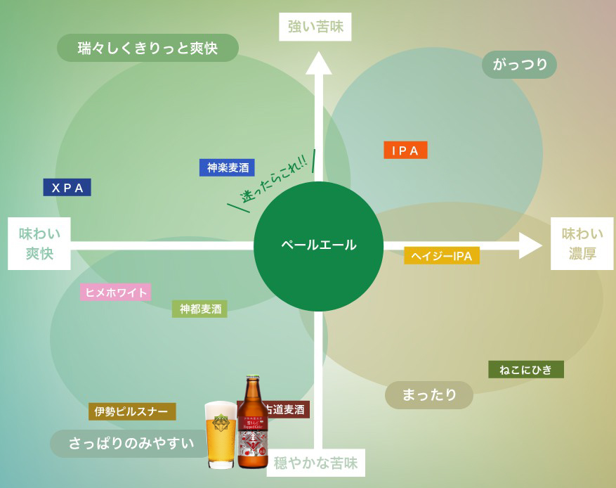 社長スペシャル 雪りんご Hopped Ciderチャート図