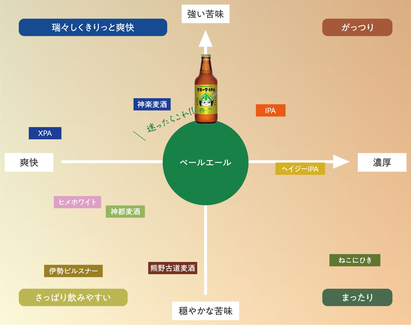 NAMA角 スモーク IPAチャート図