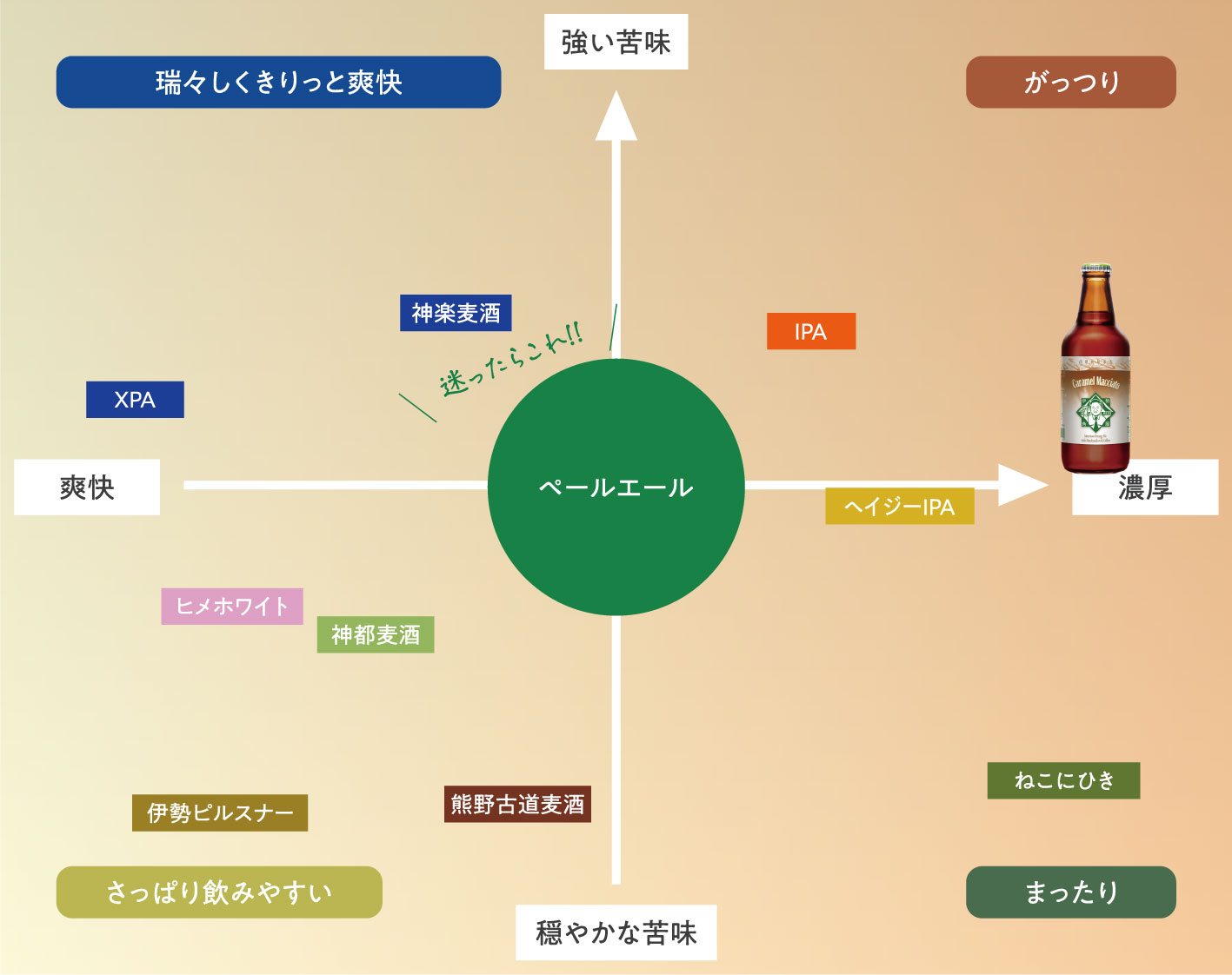 キャラメルマキアートチャート図